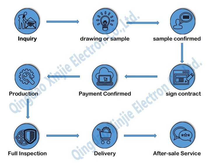 Car Wiring Harness for Automotive Industry